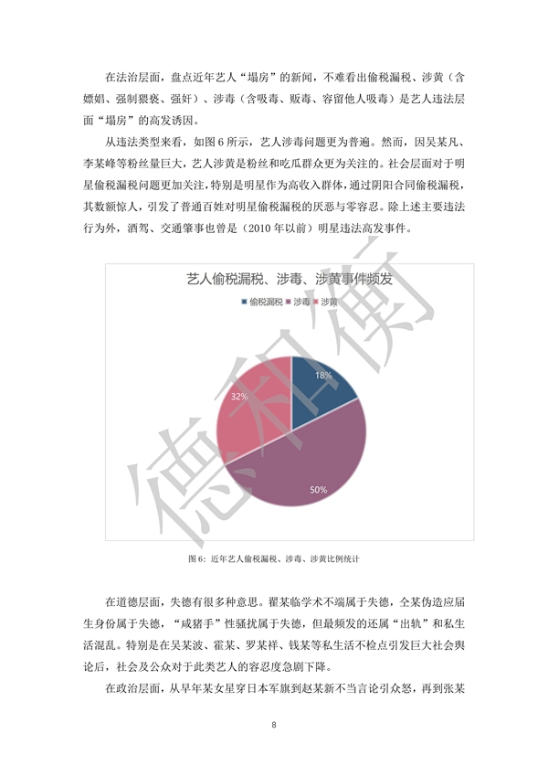 无水印--清洁-文化娱乐行业年度法治观察报告（2021-2022） (1)_07.jpg